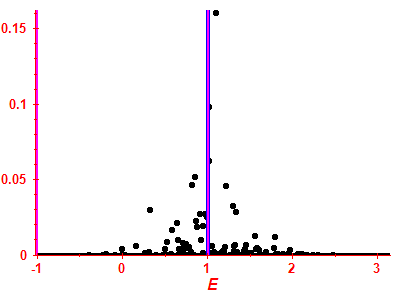 Strength function